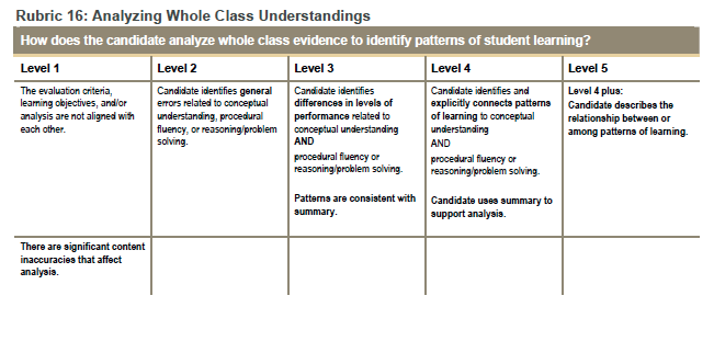 rubric in writing a research paper rubric in writing a research paper