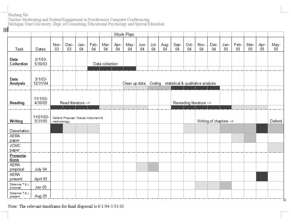 timeline example