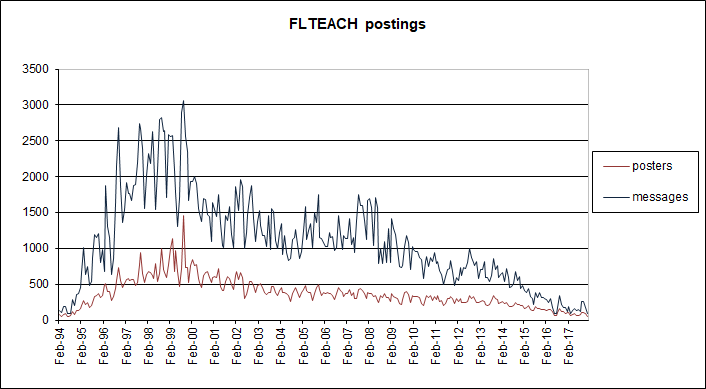 postings